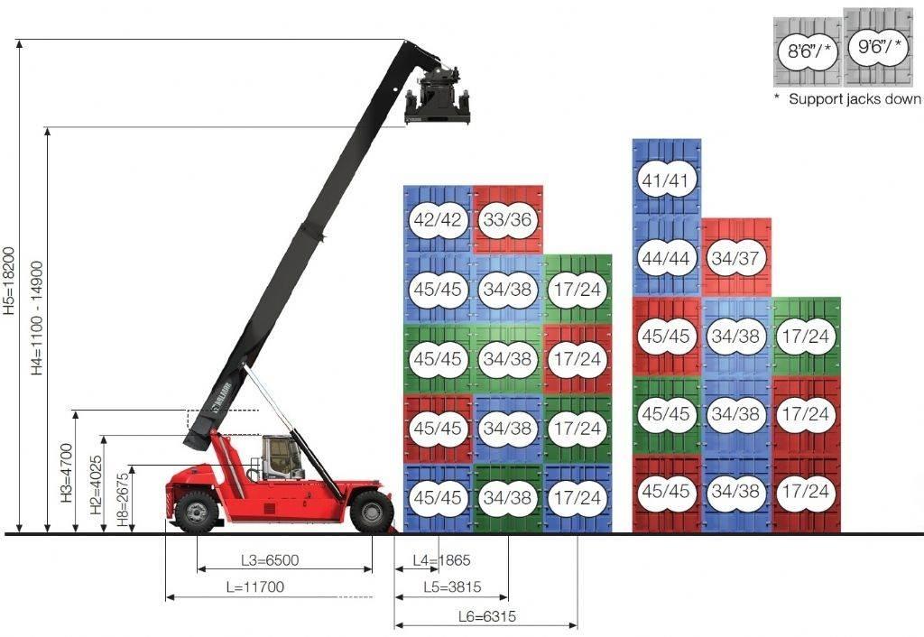 Kalmar DRG450-65C5XS Konteineru pacēlāji