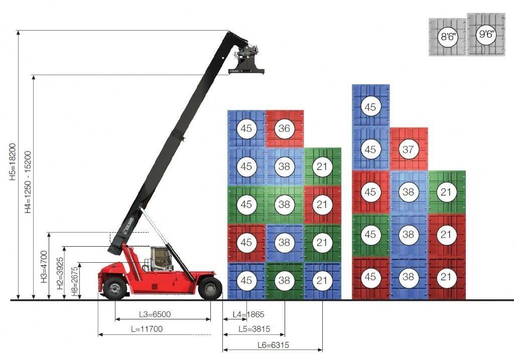 Kalmar DRG450-65S5X Konteineru pacēlāji