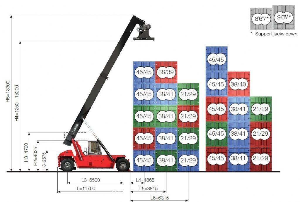 Kalmar DRG450-65S5XS Konteineru pacēlāji