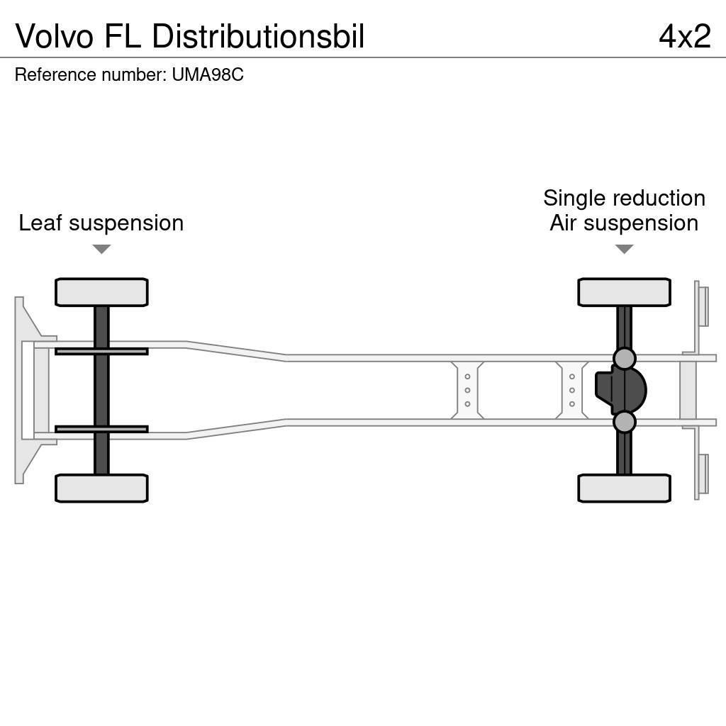 Volvo FL Distributionsbil Furgons