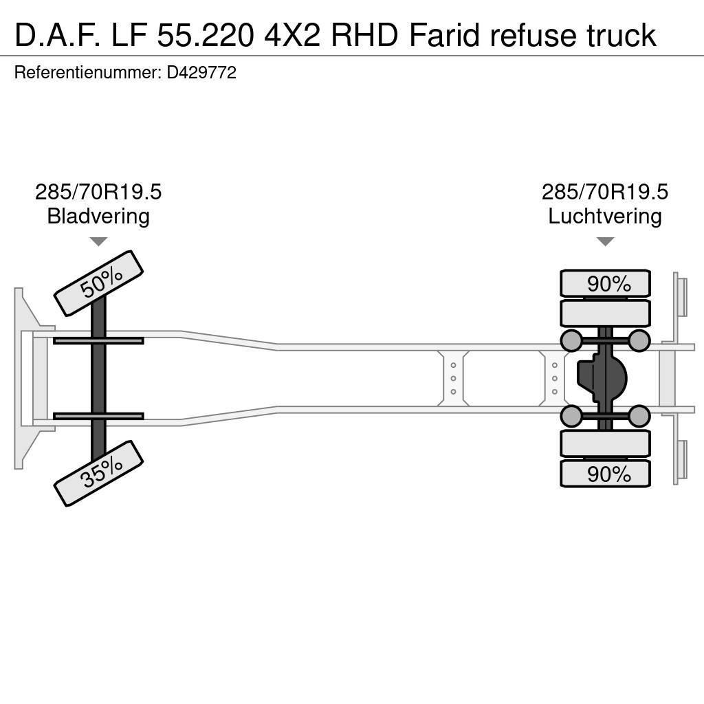 DAF LF 55.220 4X2 RHD Farid refuse truck Atkritumu izvešanas transports