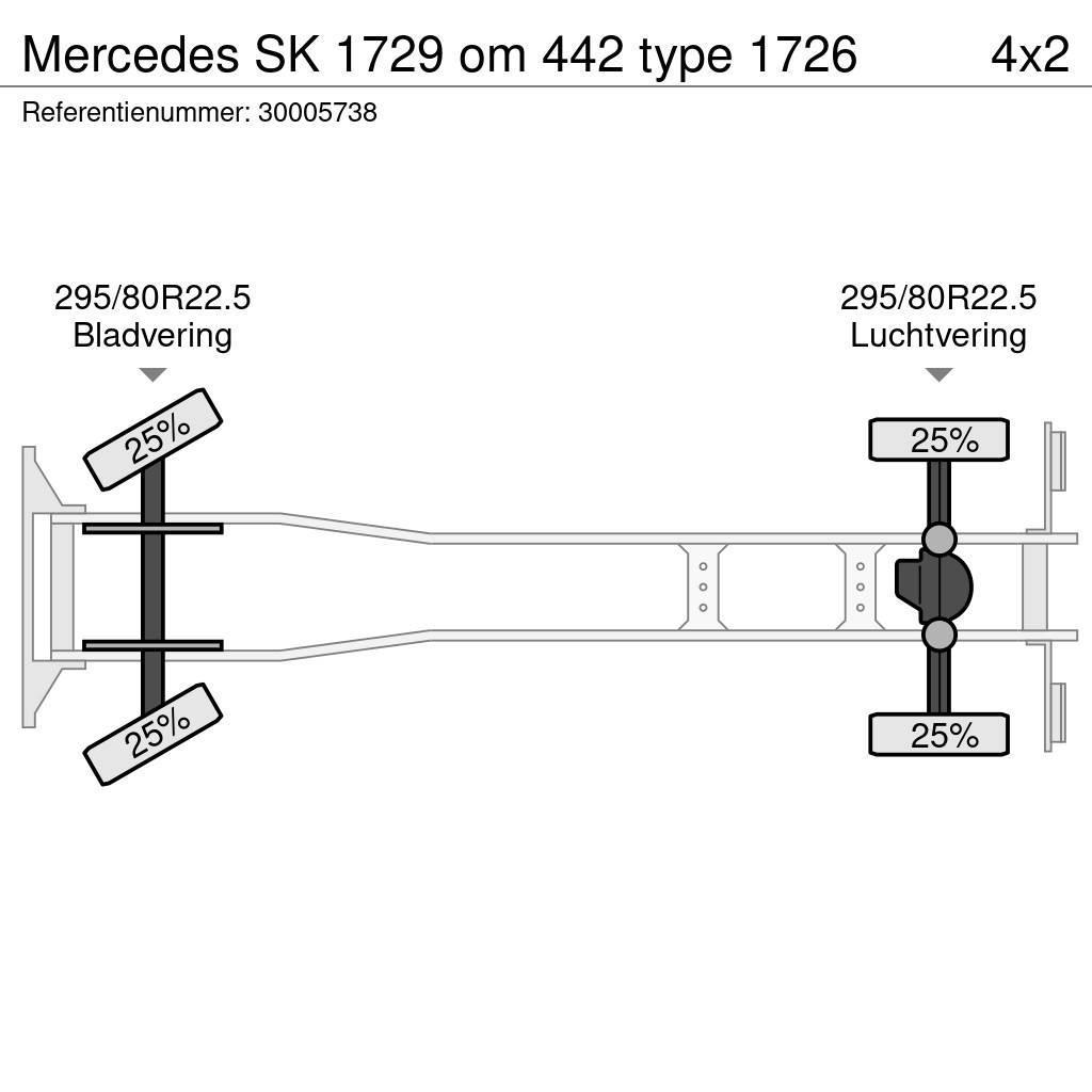 Mercedes-Benz SK 1729 om 442 type 1726 Kravas automašīnas - refrižeratori