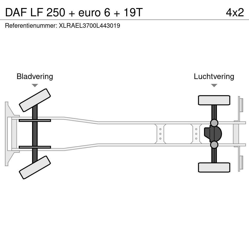 DAF LF 250 + euro 6 + 19T Furgons