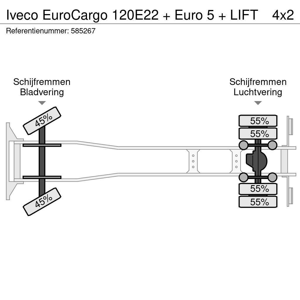 Iveco EuroCargo 120E22 + Euro 5 + LIFT Furgons