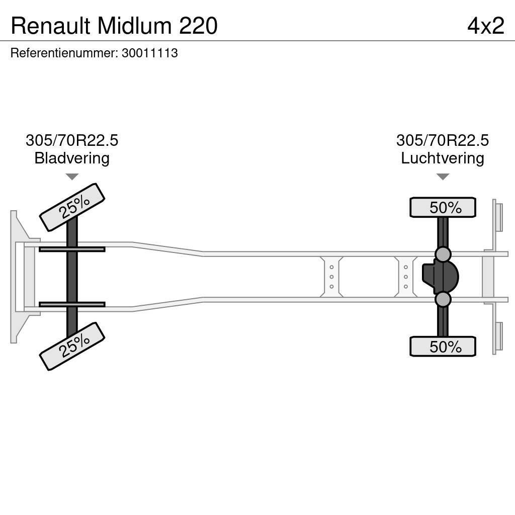 Renault Midlum 220 Furgons
