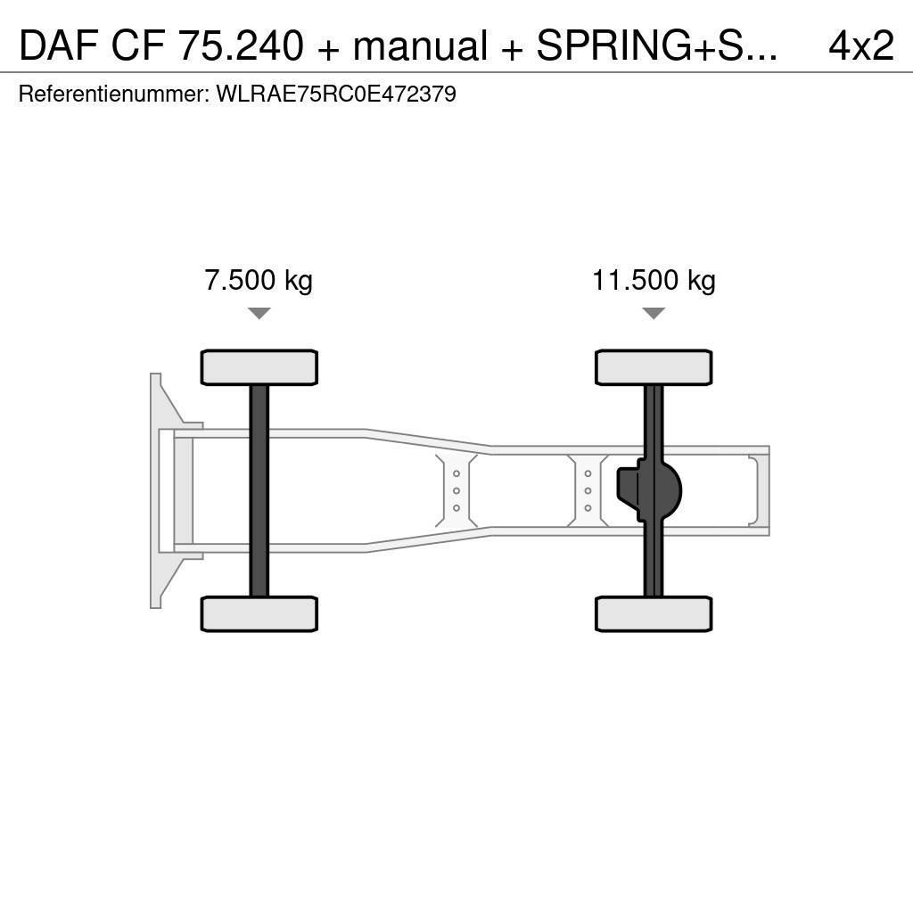 DAF CF 75.240 + manual + SPRING+SPRING+ EURO 2 Vilcēji