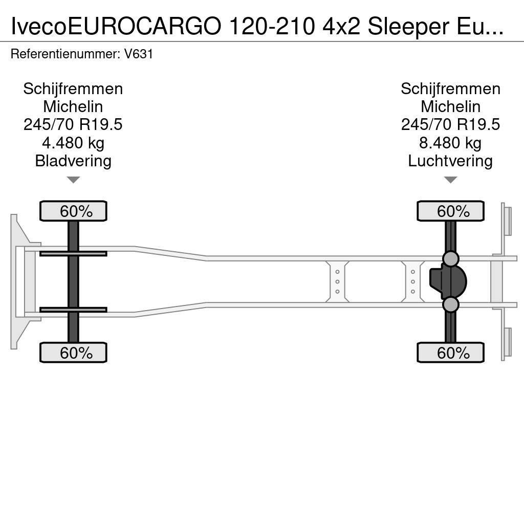 Iveco EUROCARGO 120-210 4x2 Sleeper Euro6 - GeslotenBakw Furgons