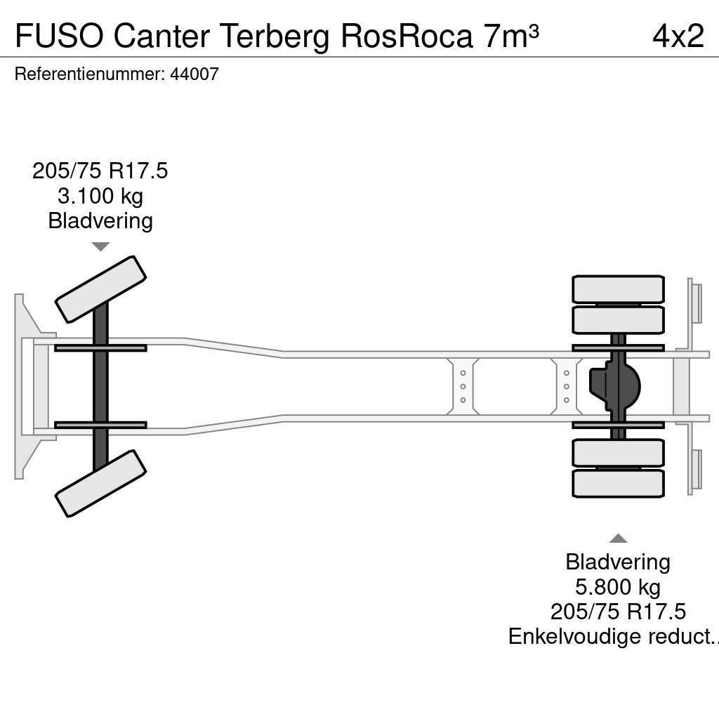 Fuso Canter Terberg RosRoca 7m³ Atkritumu izvešanas transports