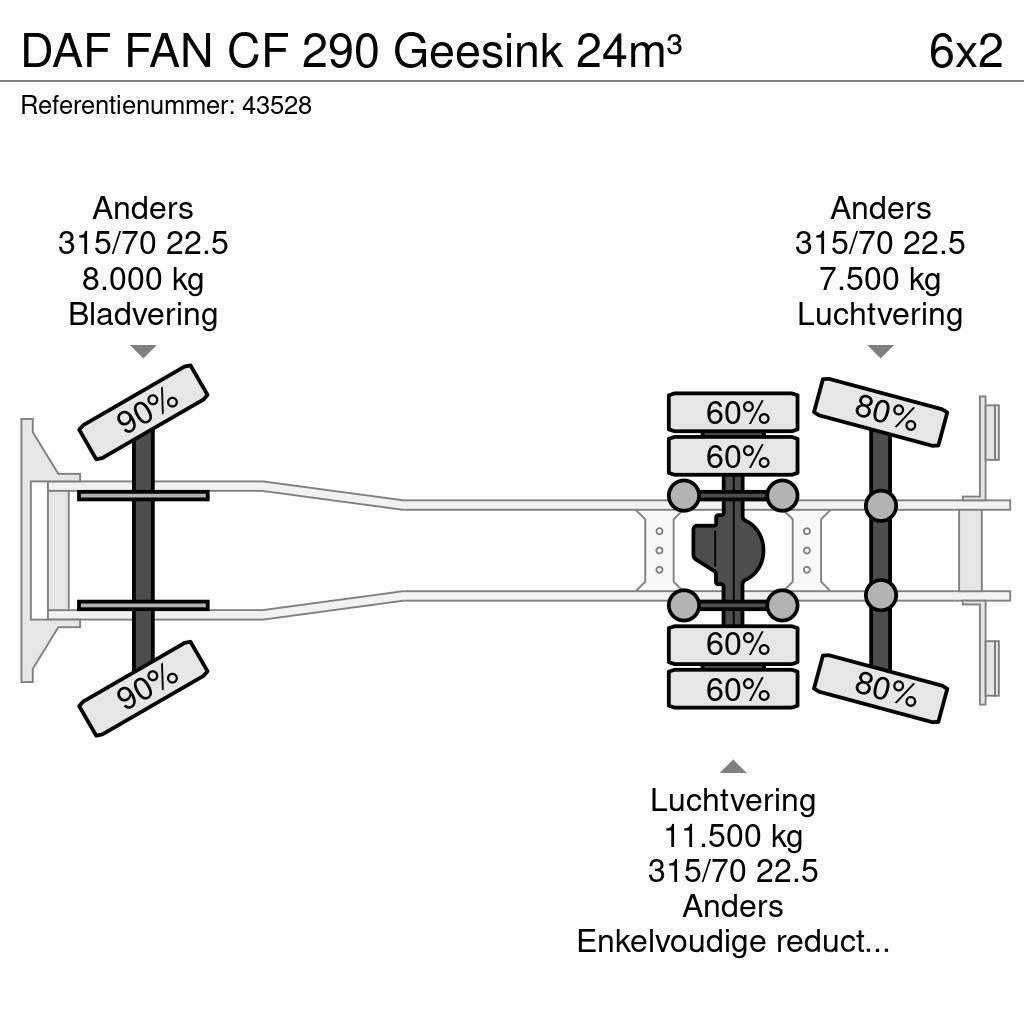 DAF FAN CF 290 Geesink 24m³ Atkritumu izvešanas transports