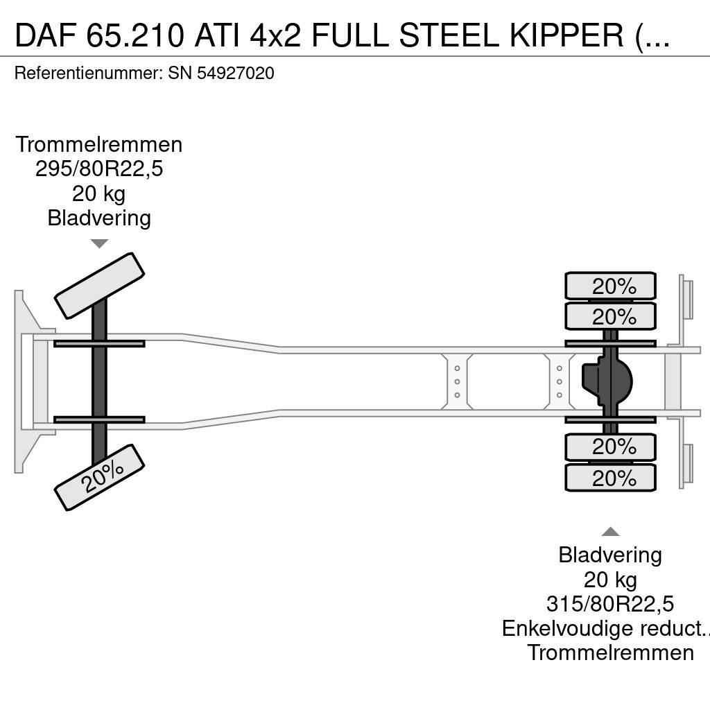 DAF 65.210 ATI 4x2 FULL STEEL KIPPER (EURO 2 / MANUAL Pašizgāzējs