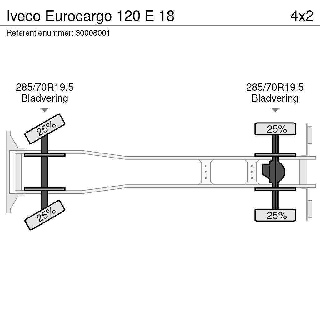 Iveco Eurocargo 120 E 18 Pašizgāzējs