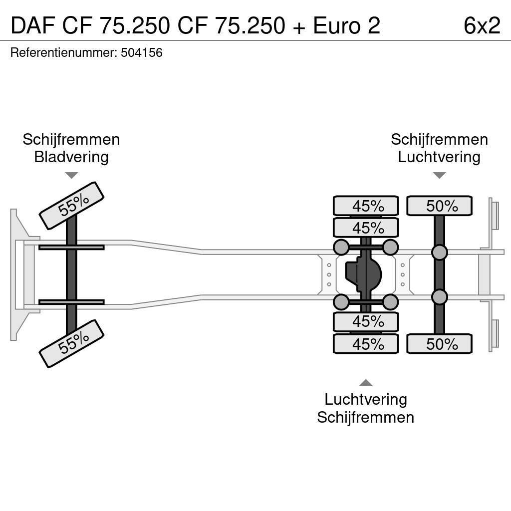DAF CF 75.250 CF 75.250 + Euro 2 Platformas/izkraušana no sāniem