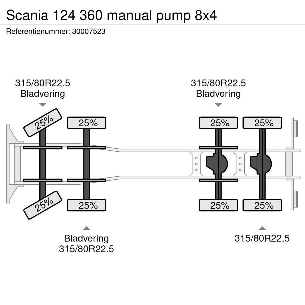 Scania 124 360 manual pump 8x4 Betonvedēji