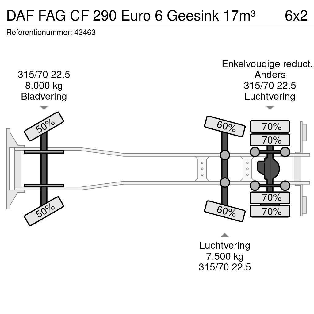 DAF FAG CF 290 Euro 6 Geesink 17m³ Atkritumu izvešanas transports