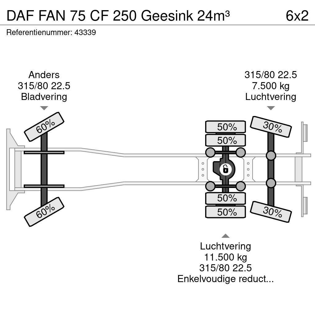 DAF FAN 75 CF 250 Geesink 24m³ Atkritumu izvešanas transports
