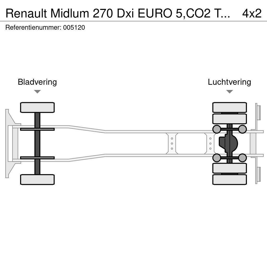 Renault Midlum 270 Dxi EURO 5,CO2 Transport, 2000 Liter, 3 Autocisterna