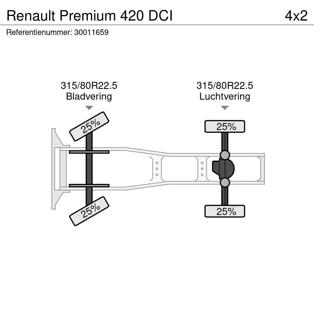 Renault Premium 420 DCI Vilcēji