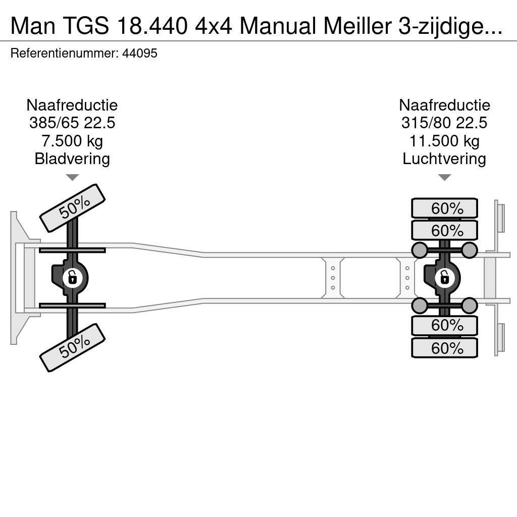MAN TGS 18.440 4x4 Manual Meiller 3-zijdige Kipper Pašizgāzējs