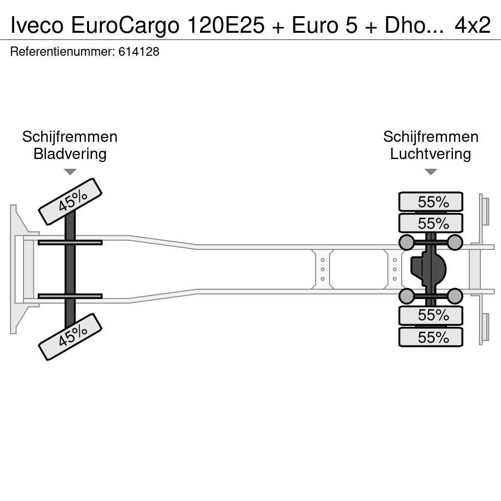 Iveco EuroCargo 120E25 + Euro 5 + Dhollandia Lift + Ther Kravas automašīnas - refrižeratori