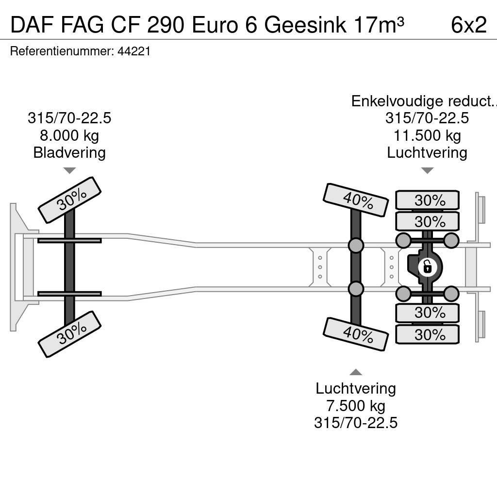 DAF FAG CF 290 Euro 6 Geesink 17m³ Atkritumu izvešanas transports