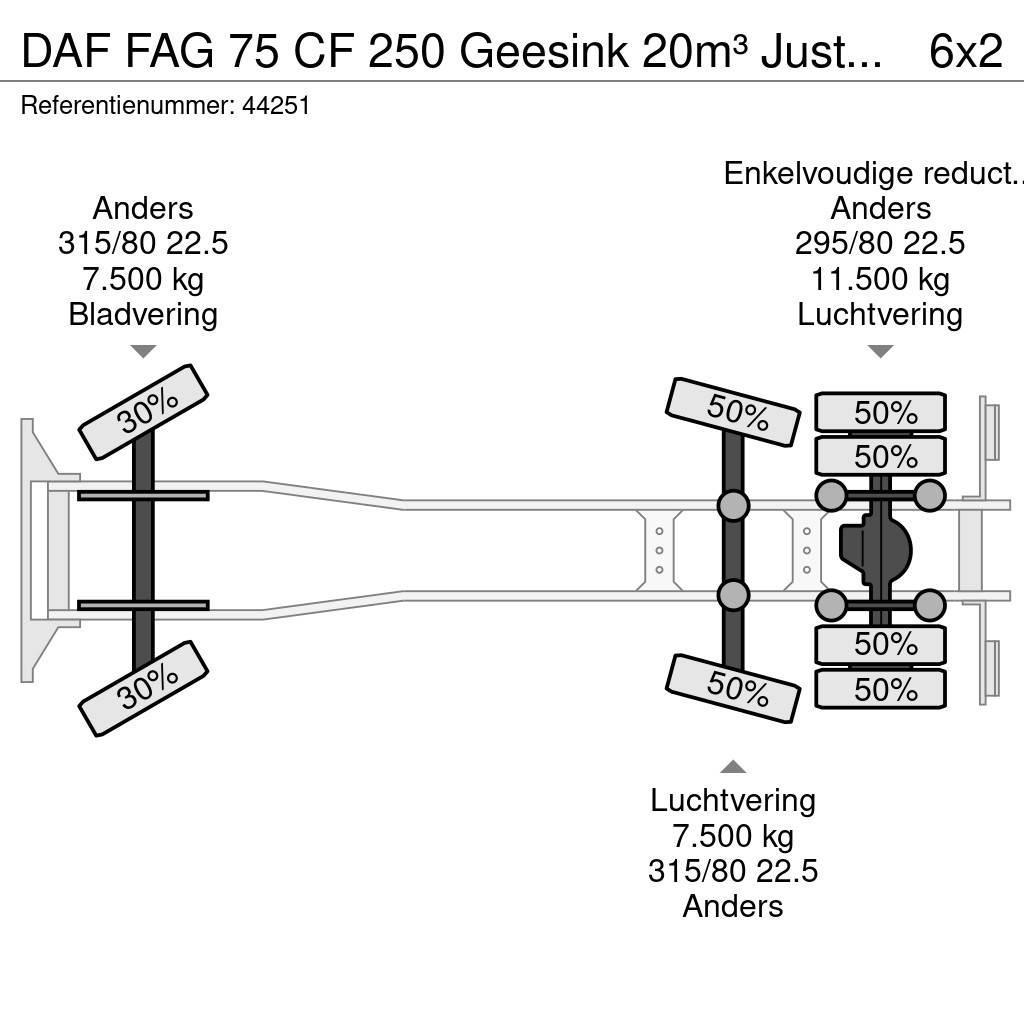 DAF FAG 75 CF 250 Geesink 20m³ Just 195.258 km! Atkritumu izvešanas transports