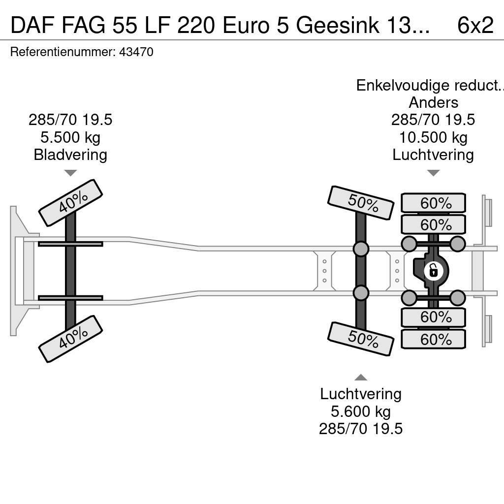 DAF FAG 55 LF 220 Euro 5 Geesink 13m³ RHD Atkritumu izvešanas transports