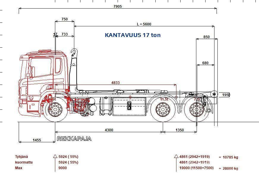 Scania P 410 6x2*4 Multilift 21 ton 5600 koukku Treileri ar āķi