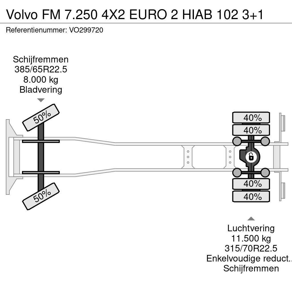 Volvo FM 7.250 4X2 EURO 2 HIAB 102 3+1 Platformas/izkraušana no sāniem