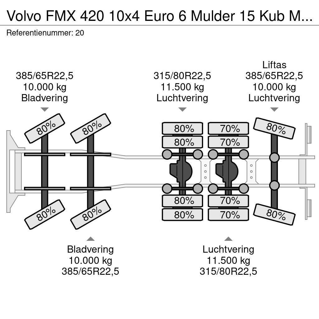 Volvo FMX 420 10x4 Euro 6 Mulder 15 Kub Mixer NL Truck 3 Betonvedēji