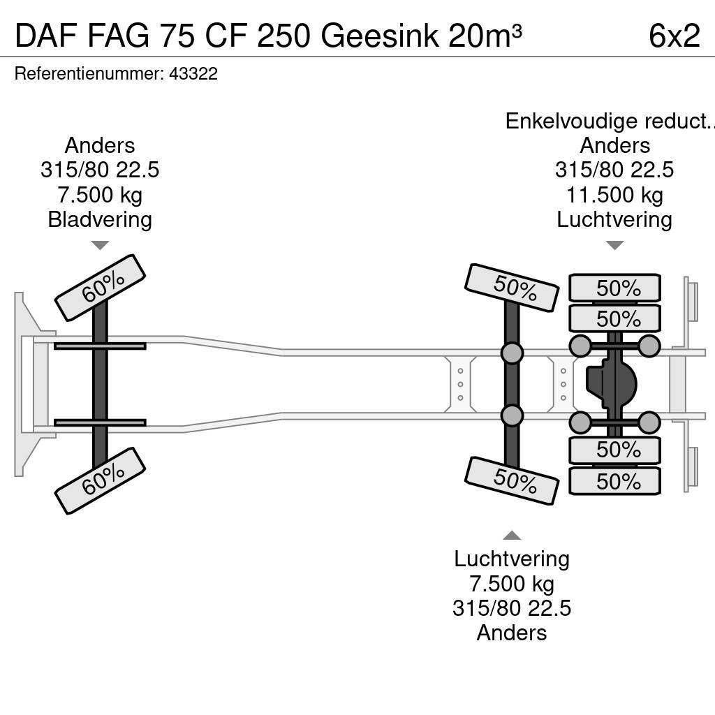 DAF FAG 75 CF 250 Geesink 20m³ Atkritumu izvešanas transports