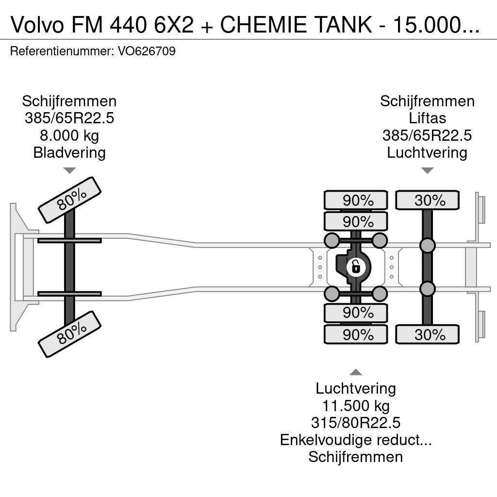 Volvo FM 440 6X2 + CHEMIE TANK - 15.000 L - 4 COMP. / EU Autocisterna