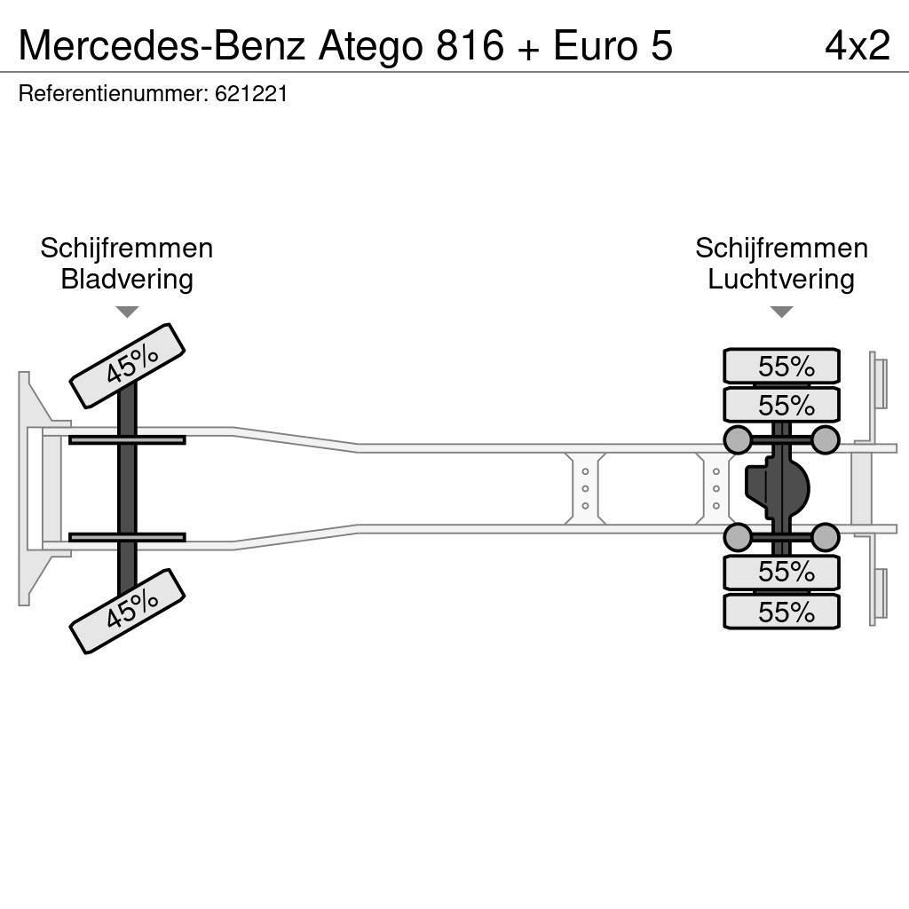 Mercedes-Benz Atego 816 + Euro 5 Furgons