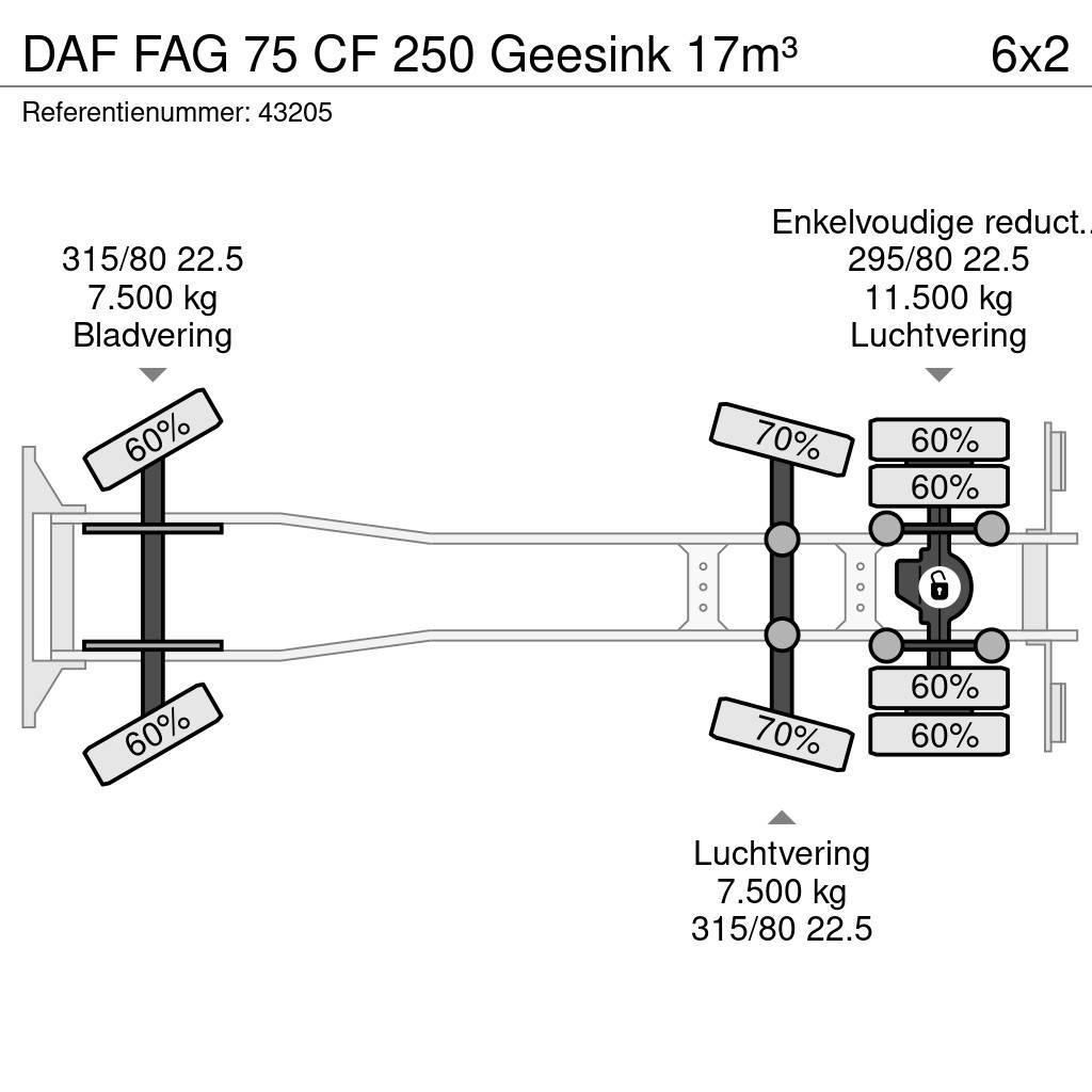 DAF FAG 75 CF 250 Geesink 17m³ Atkritumu izvešanas transports