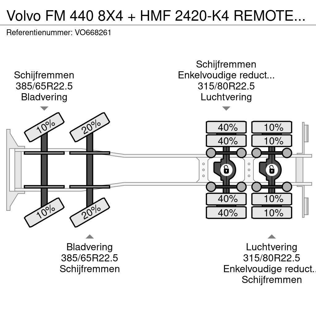 Volvo FM 440 8X4 + HMF 2420-K4 REMOTE 2011 YEAR + CABELL Treileri ar āķi