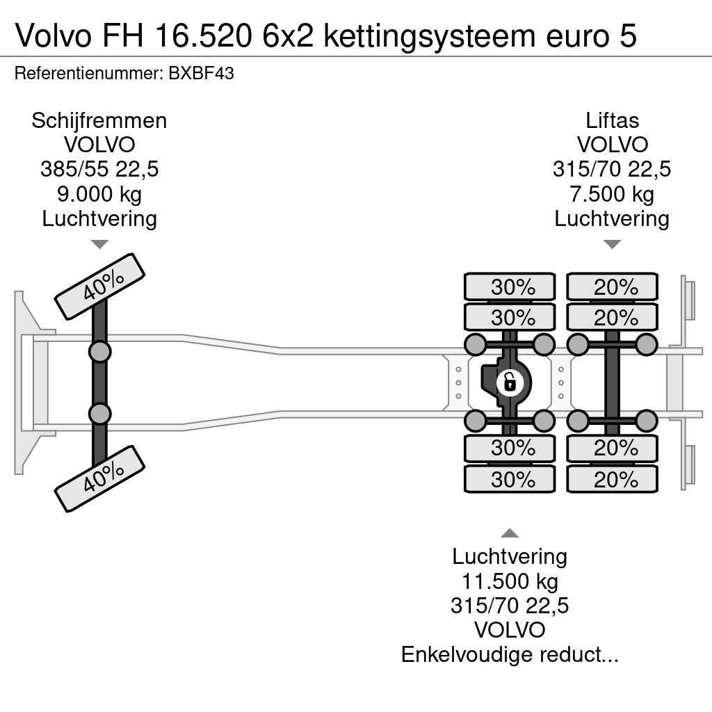 Volvo FH 16.520 6x2 kettingsysteem euro 5 Treileri ar āķi