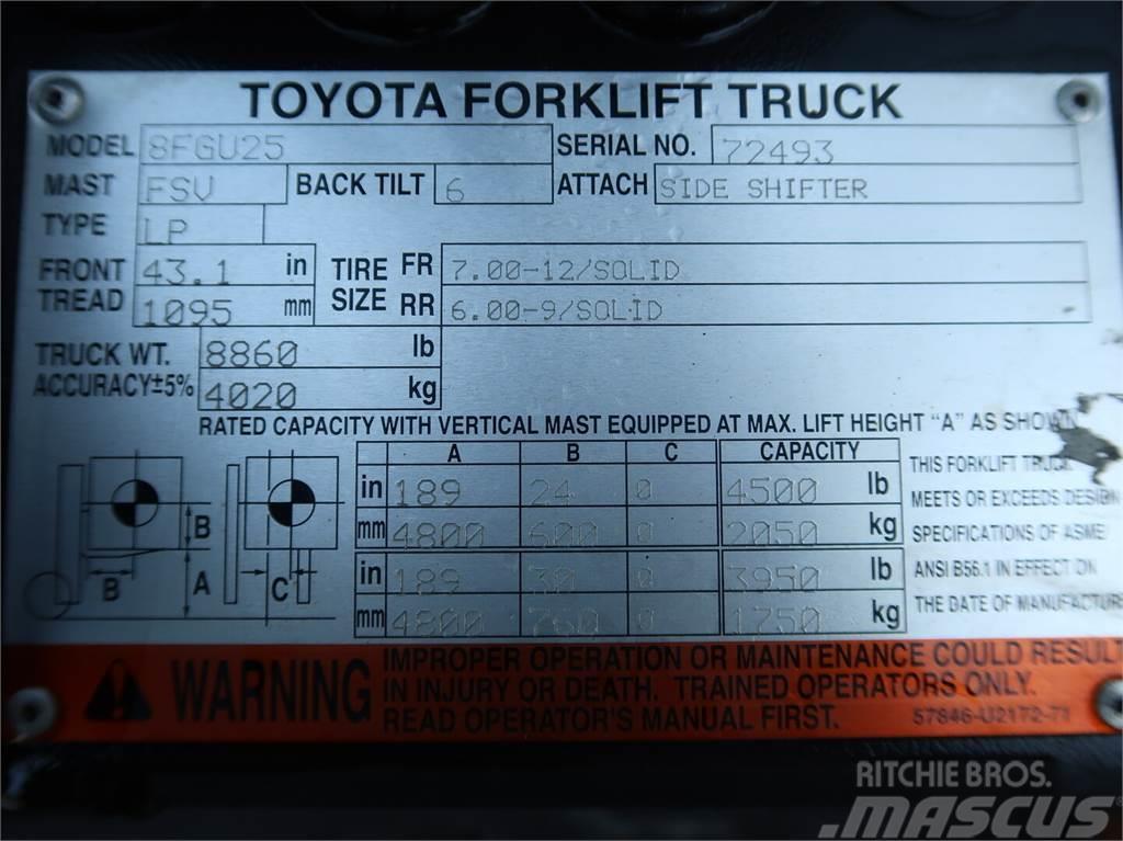 Toyota 8FGU25 LPG tehnika