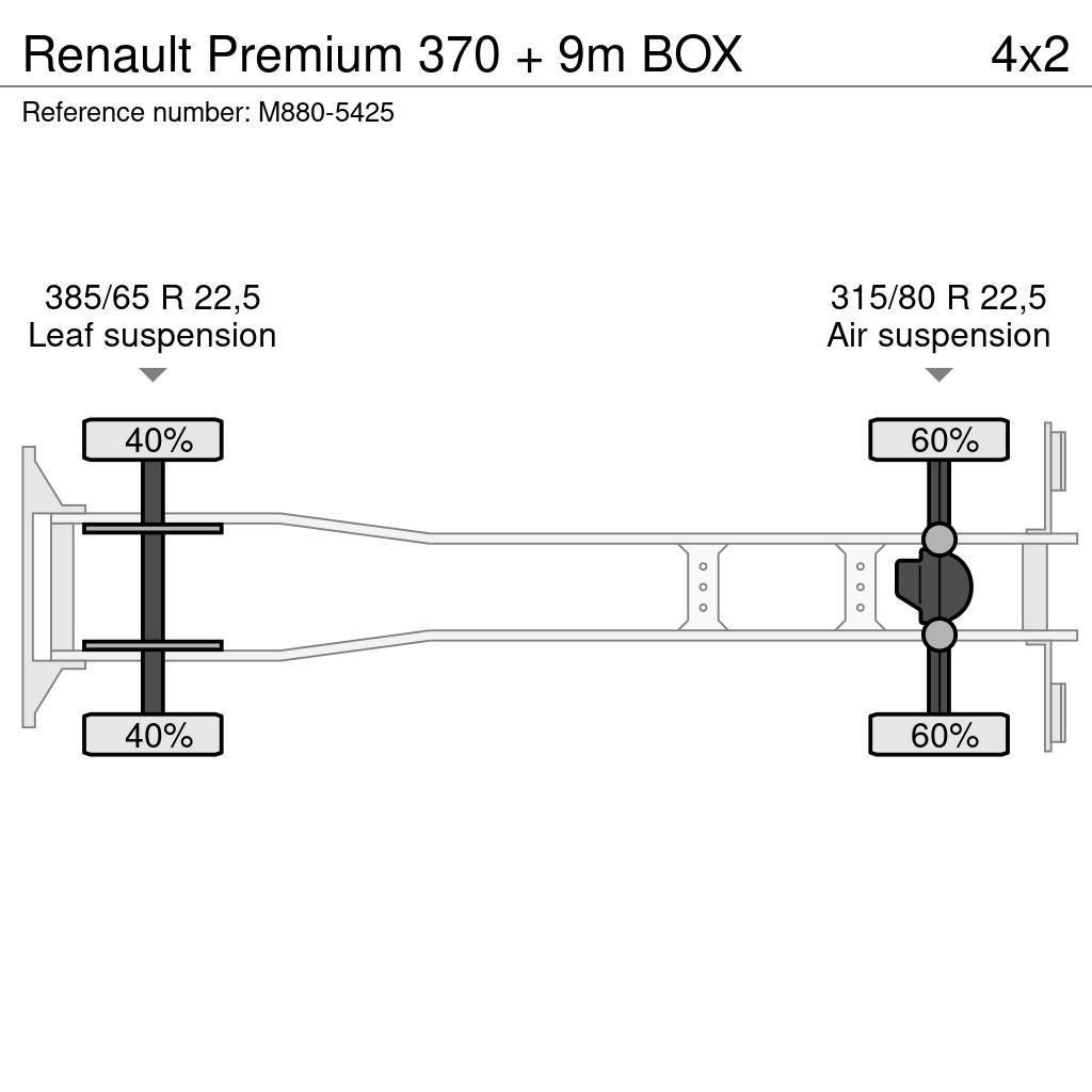 Renault Premium 370 + 9m BOX Furgons