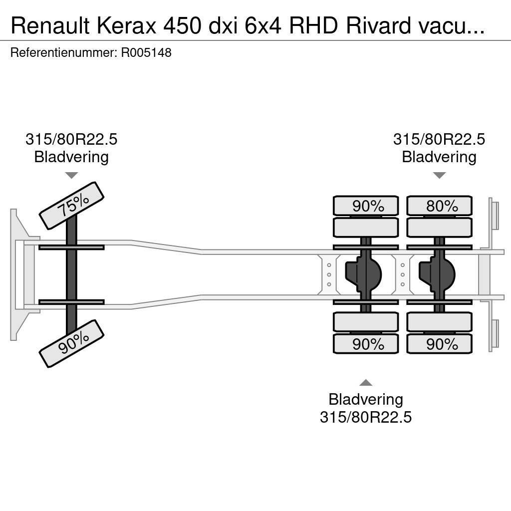 Renault Kerax 450 dxi 6x4 RHD Rivard vacuum tank 11.9 m3 Kombinētās vakumsūkņa mašīnas