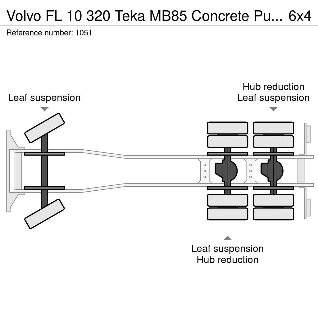 Volvo FL 10 320 Teka MB85 Concrete Pump 25 Meters 6x4 Jo Kravas mašīna- betona sūknis