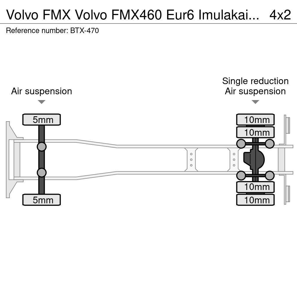 Volvo FMX Citi