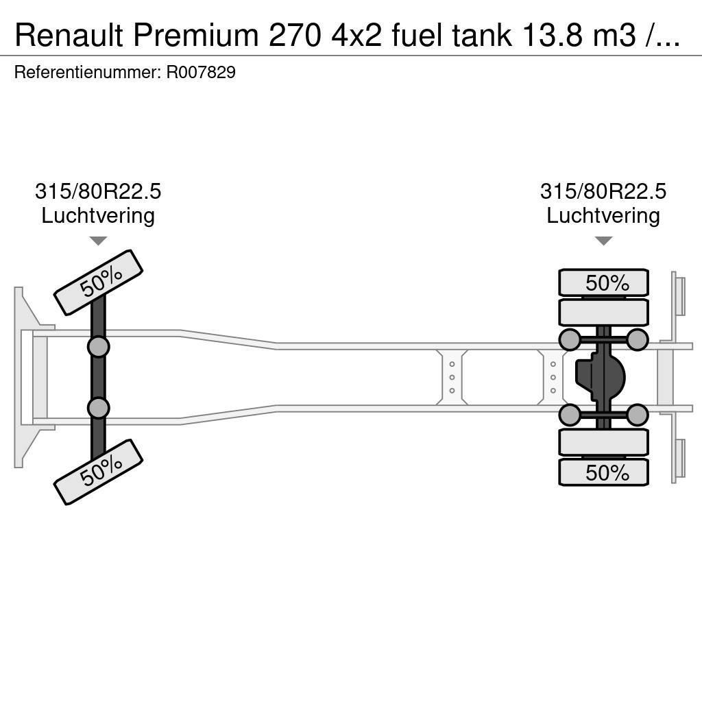 Renault Premium 270 4x2 fuel tank 13.8 m3 / 4 comp / ADR 1 Autocisterna