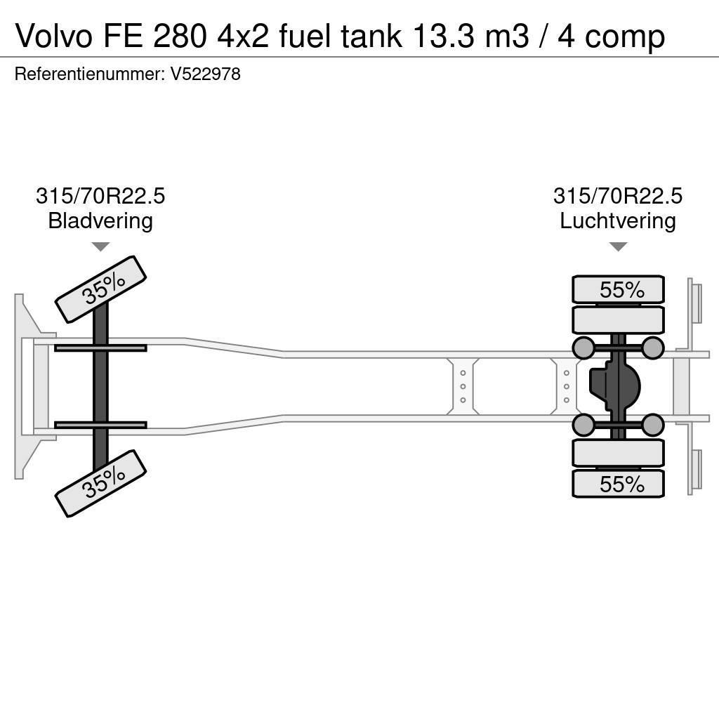 Volvo FE 280 4x2 fuel tank 13.3 m3 / 4 comp Autocisterna