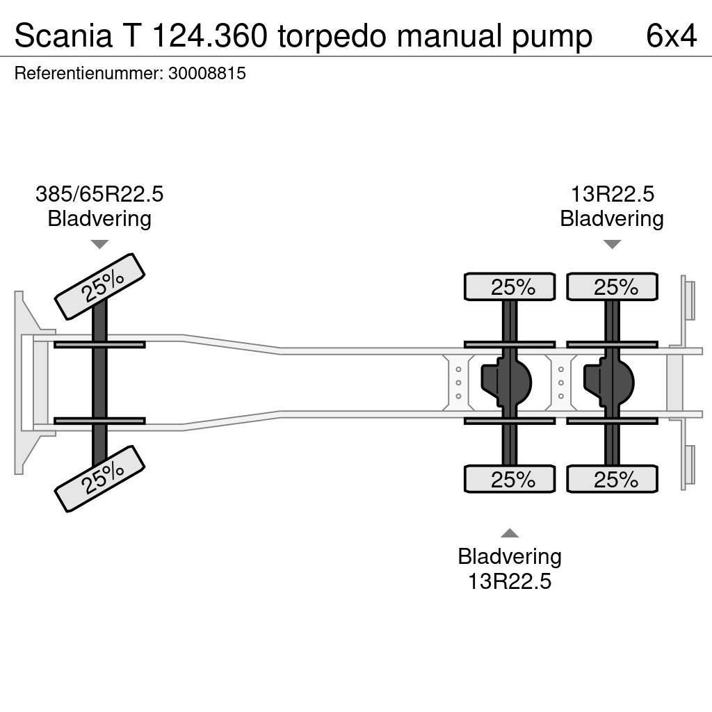 Scania T 124.360 torpedo manual pump Pašizgāzējs