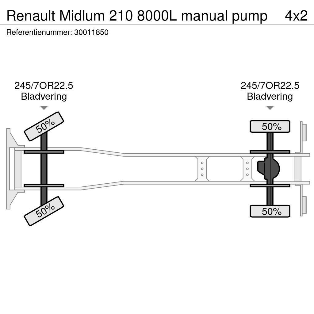 Renault Midlum 210 8000L manual pump Autocisterna