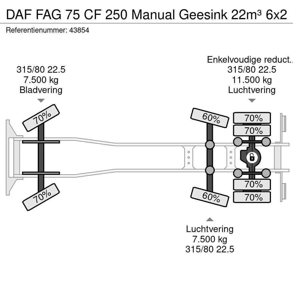 DAF FAG 75 CF 250 Manual Geesink 22m³ Atkritumu izvešanas transports