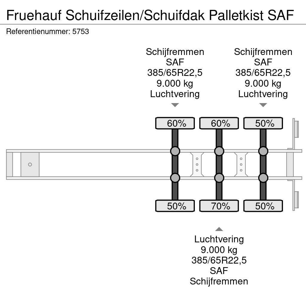 Fruehauf Schuifzeilen/Schuifdak Palletkist SAF Tents puspiekabes