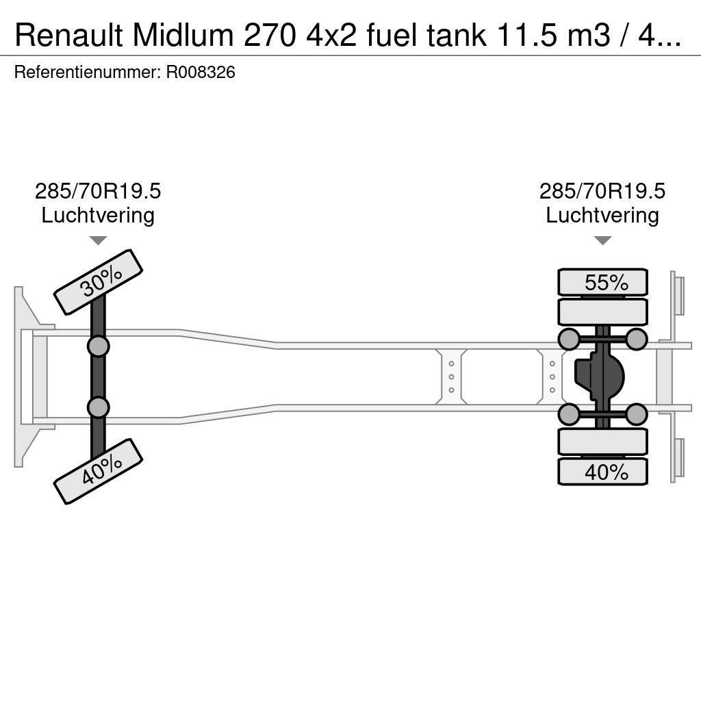 Renault Midlum 270 4x2 fuel tank 11.5 m3 / 4 comp ADR 26-0 Autocisterna