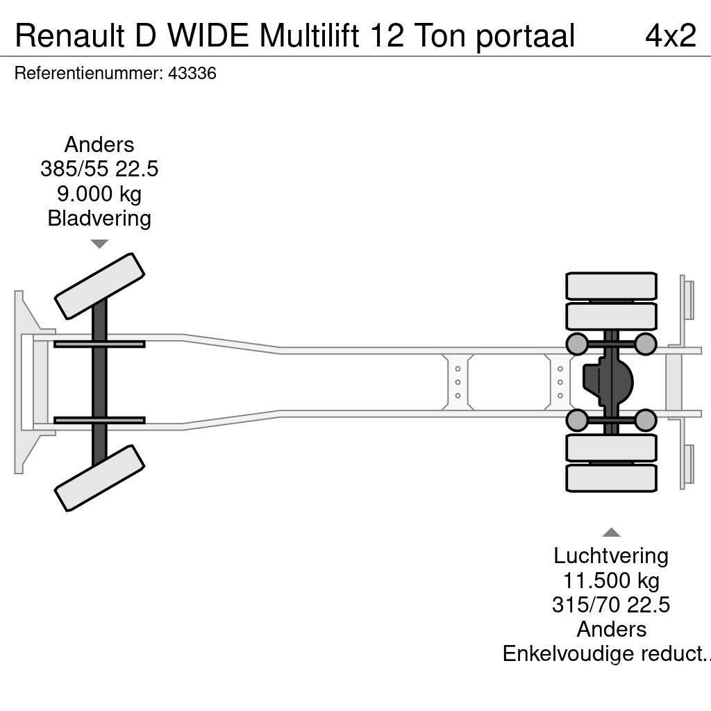 Renault D WIDE Multilift 12 Ton portaal Kravas automašinas konteineru vedeji