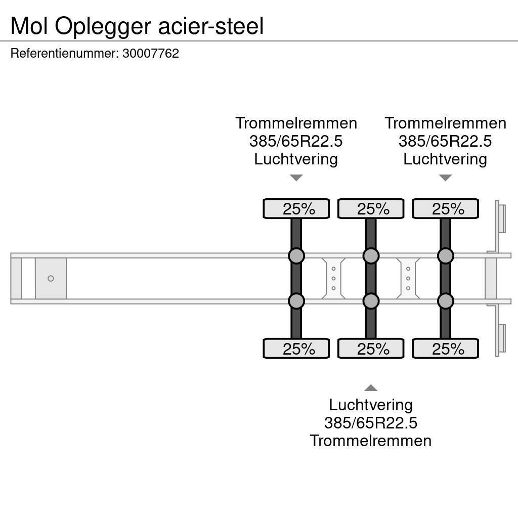 MOL Oplegger acier-steel Piekabes pašizgāzēji