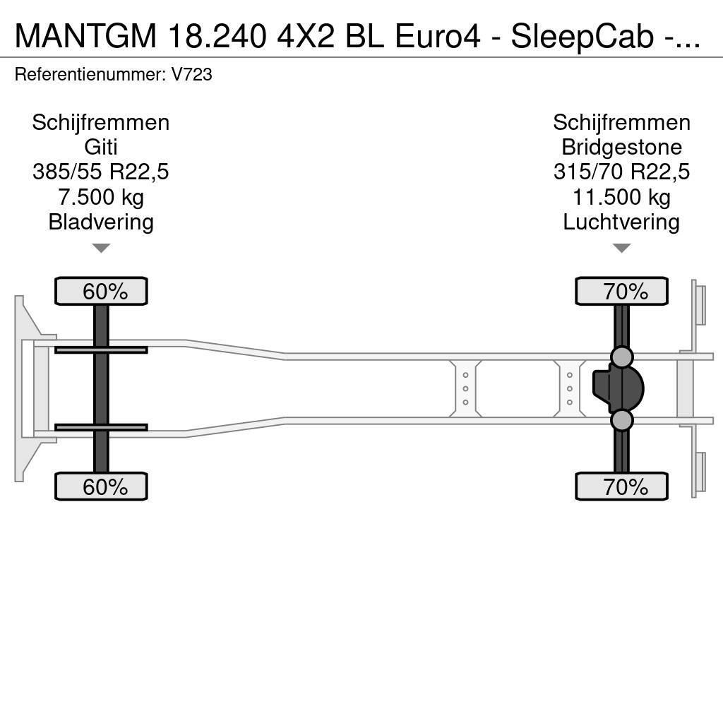 MAN TGM 18.240 4X2 BL Euro4 - SleepCab - MachineTransp Evakuatori